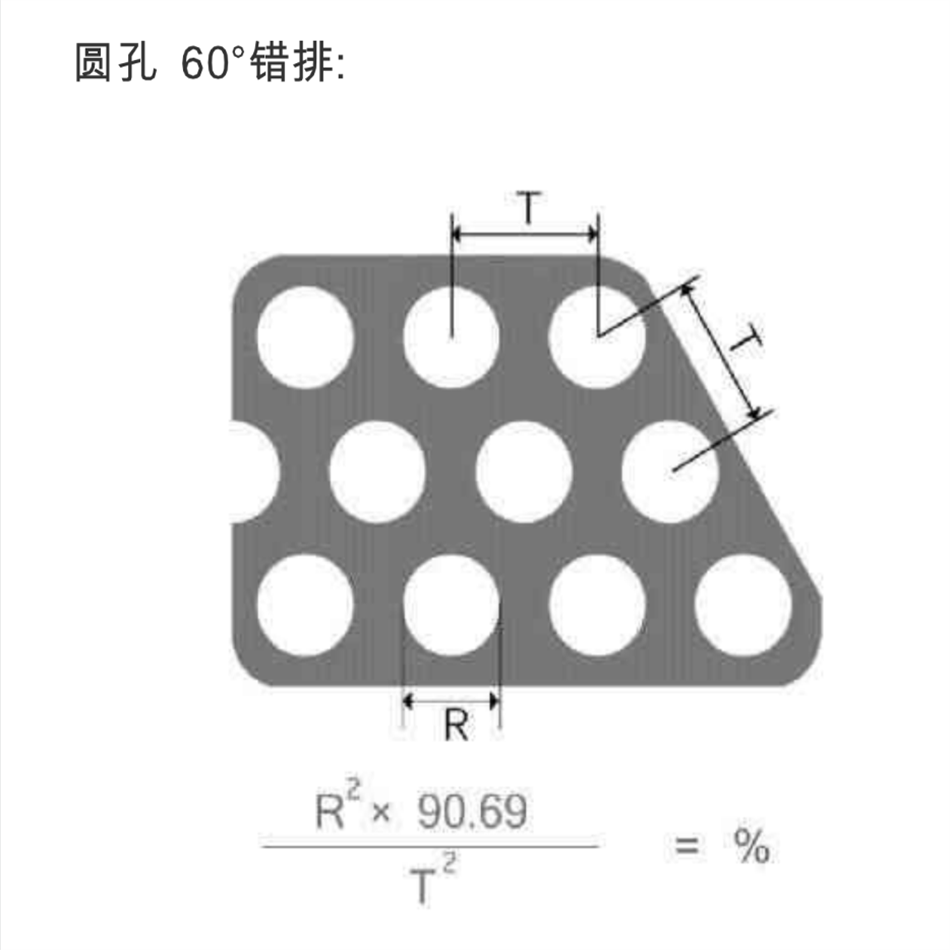 沖孔網(wǎng)開(kāi)孔率計(jì)算公式